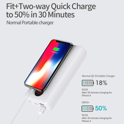 USB C Power Bank, 30000Mah PD Portable Phone Charger 18W 3 Outputs and 3 Inputs External Battery Packs with LED Display Compatible for Iphone 12, Ipad Pro, Samsung S20 and More