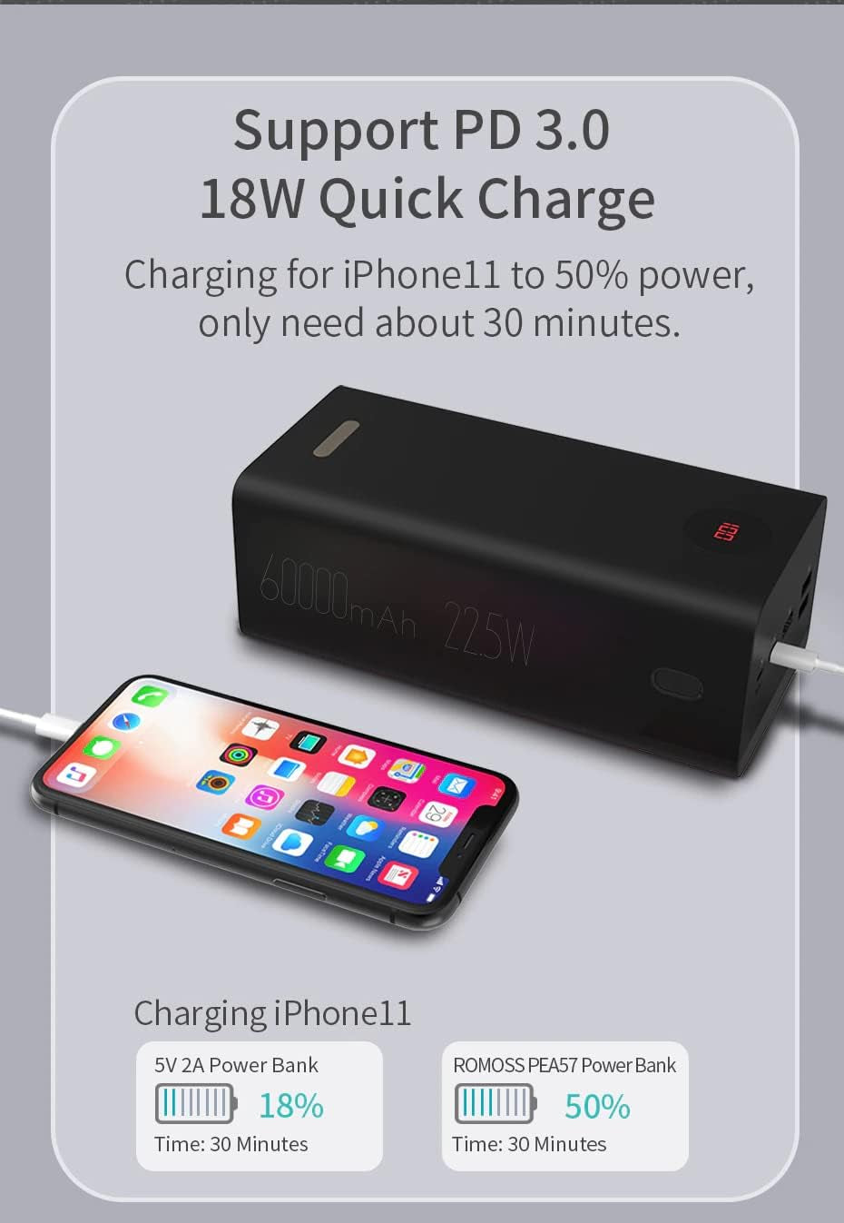Power Bank 60000Mah High-Capacity Portable Charger, Power Station, 22.5W Fast Charging, PD 3.0, USB C, 4 Outputs & 3 Inputs with LCD Display for Iphone, Android Travel and Outdoors